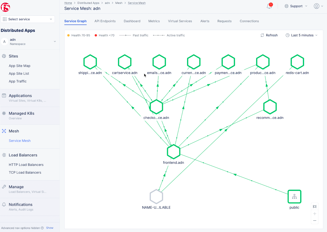 Figure: Service Mesh Service Graph View