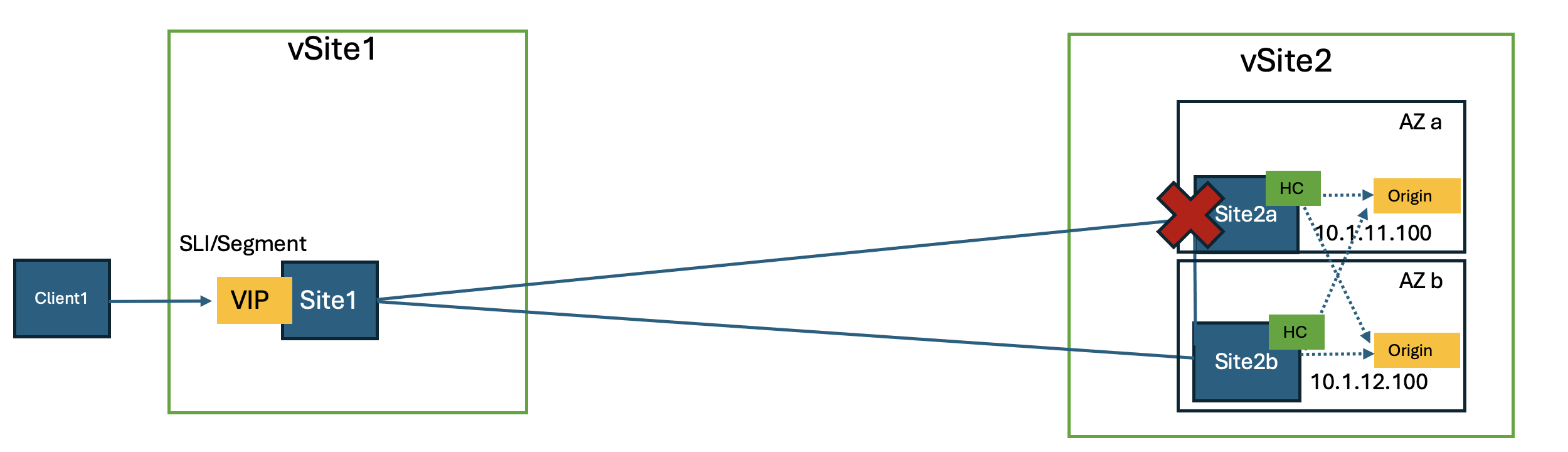 Figure: Failover Optimization – Outlier Detection Diagram