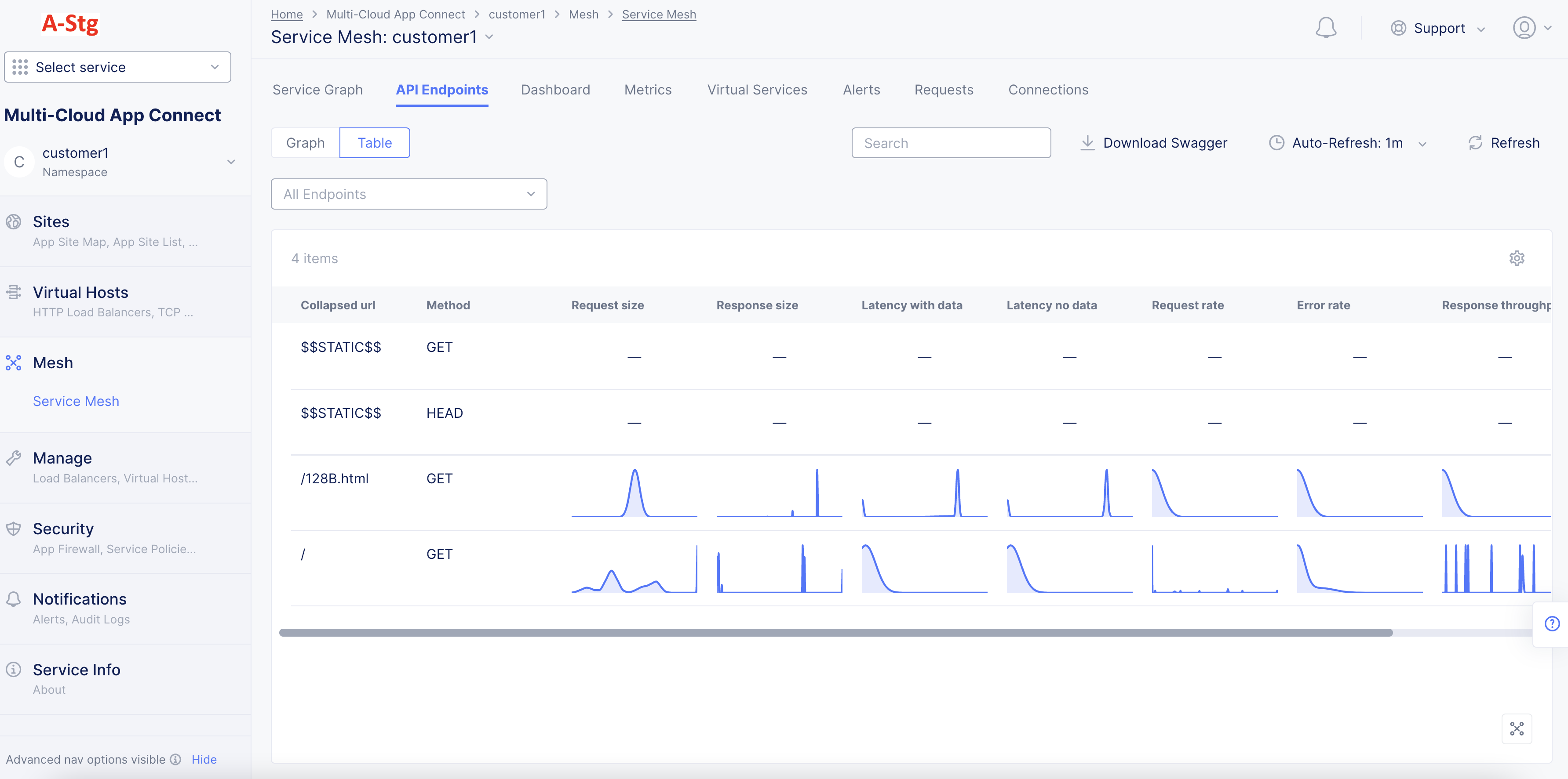 Figure: API Endpoint PDFs Full View
