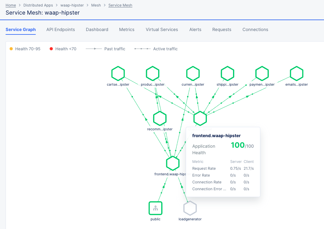 Figure: Service Graph for your Application Services